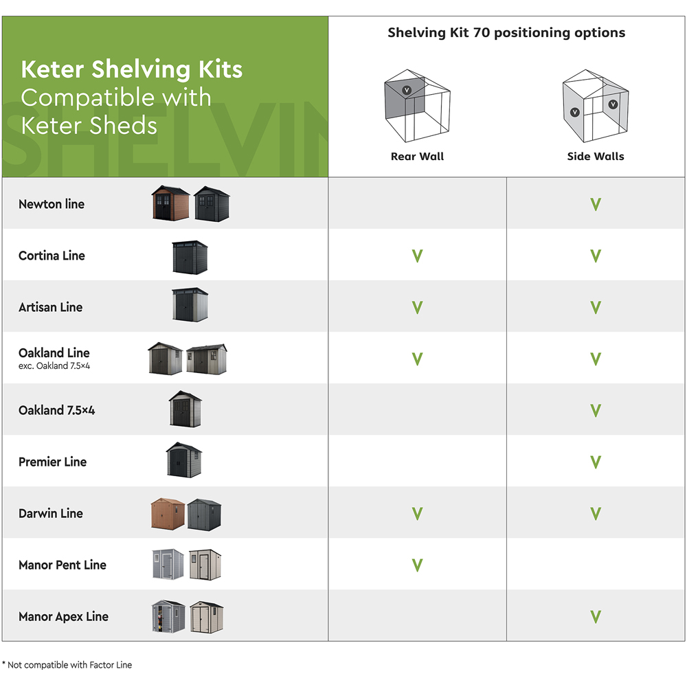Keter Silver Shelving Kit 70cm Image 6