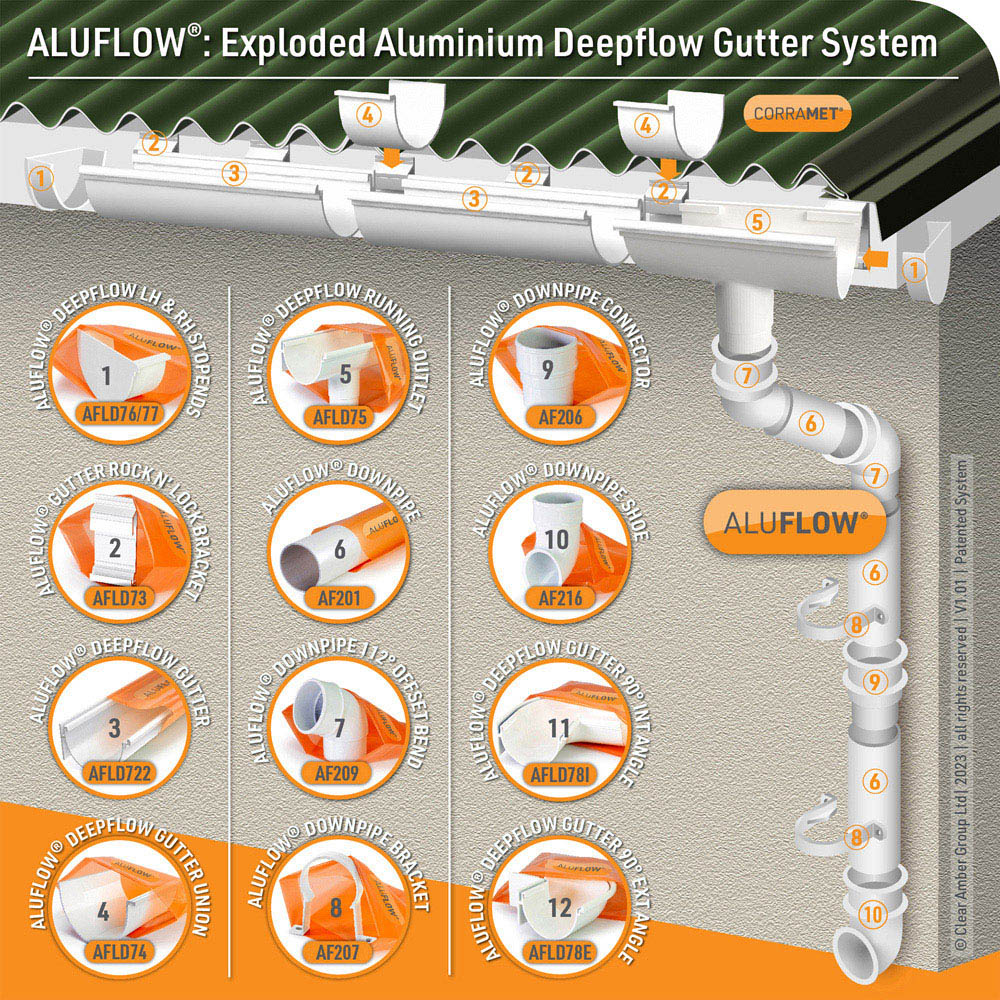 Clear Amber Aluflow White Deep Aluminium Gutter 4m Image 3
