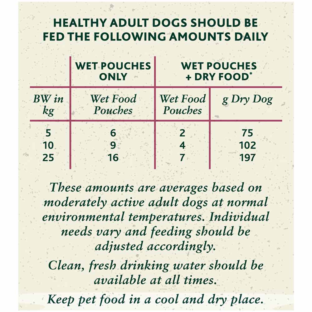 Winalot Wet Dog Food Pouches Mixed in Jelly 40 x 100g Image 6