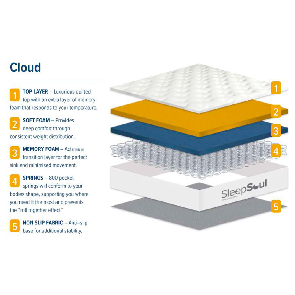 SleepSoul Cloud Super King White 800 Pocket Sprung Memory Foam Mattress Image 8
