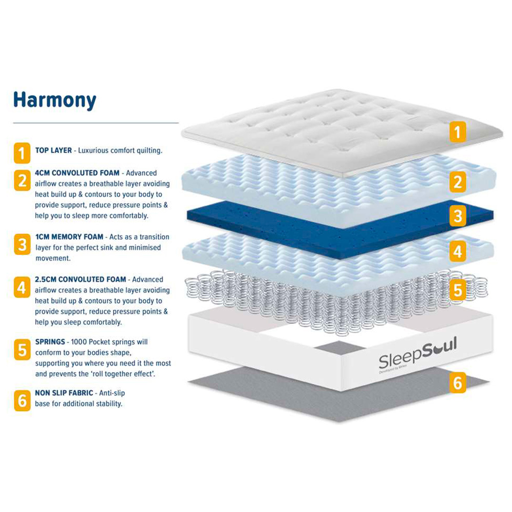 SleepSoul Harmony Double White 1000 Pocket Sprung Memory Foam Mattress Image 8