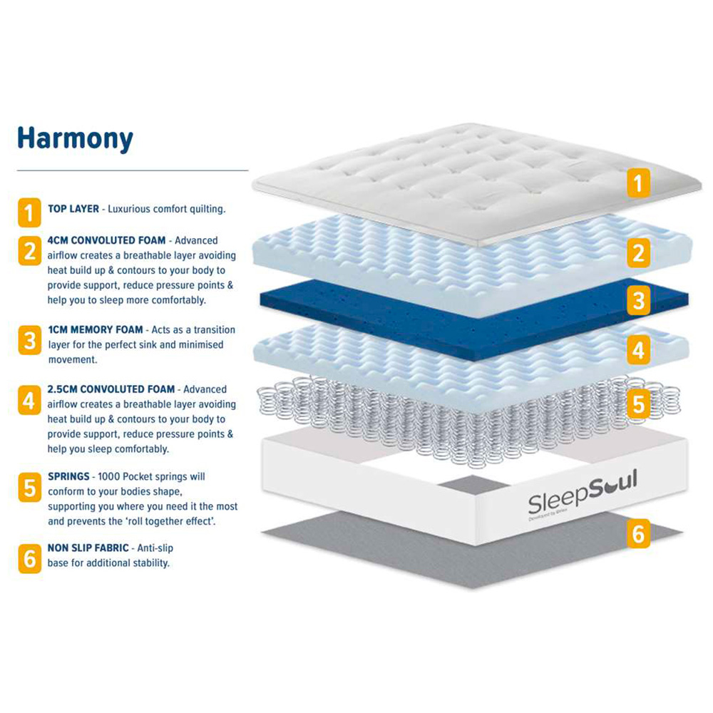 SleepSoul Harmony Small Double White 1000 Pocket Sprung Memory Foam Mattress Image 8