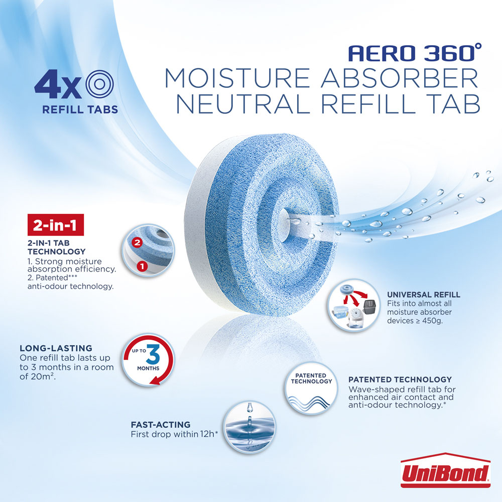 UniBond Aero 360 Moisture Absorber Neutral Refill 450g 4 Pack Image 4