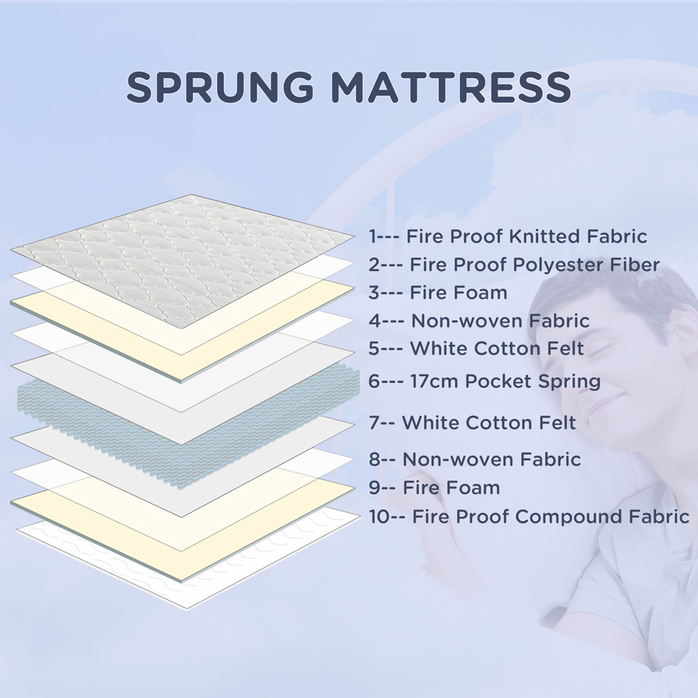Portland King Size Sponge and Spring Breathable Pocket Sprung Mattress Image 4