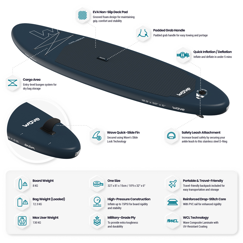 Wave Navy Cruiser SUP Board 10ft 9 inch Image 4