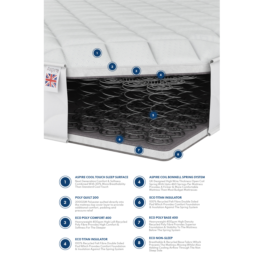 Aspire Furniture Small Single Value Bonnell Sprung Mattress Image 5