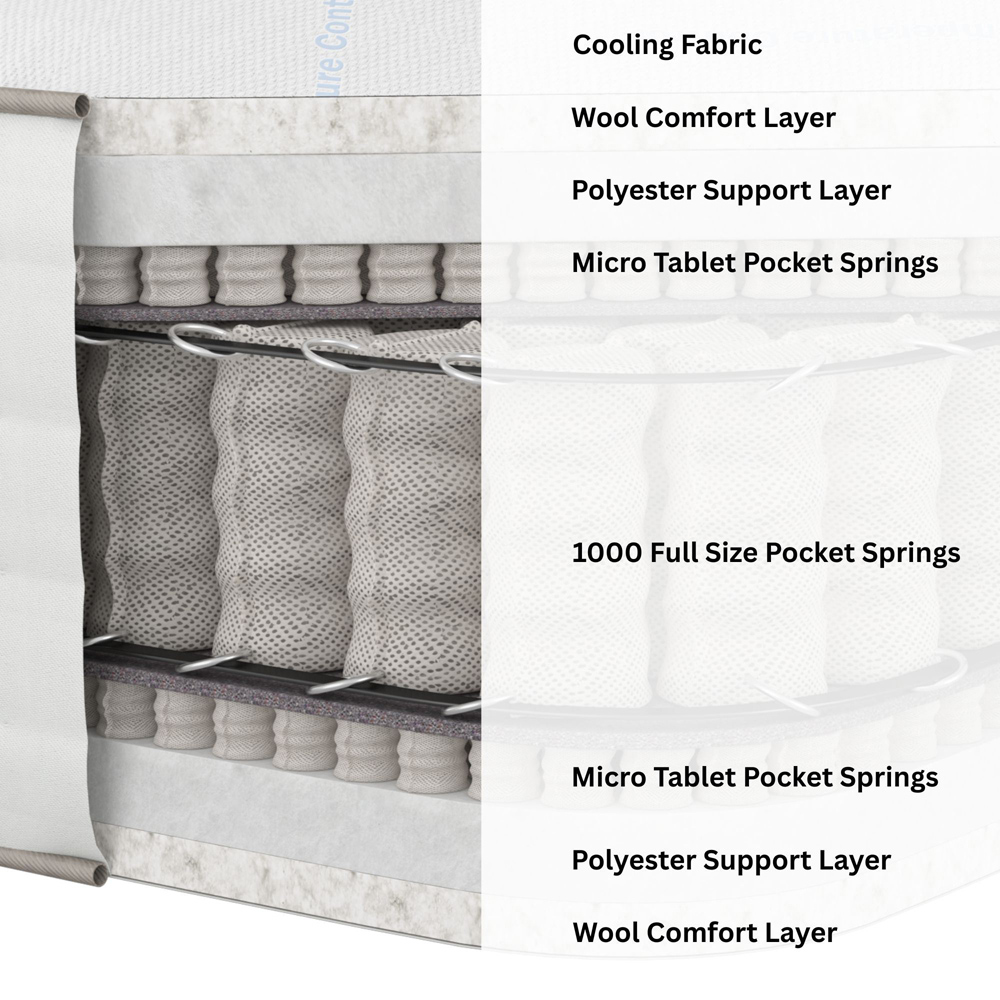 Aspire ArcticWool Double Dual-Sided Medium Firm Pocket Spring Mattress Image 6