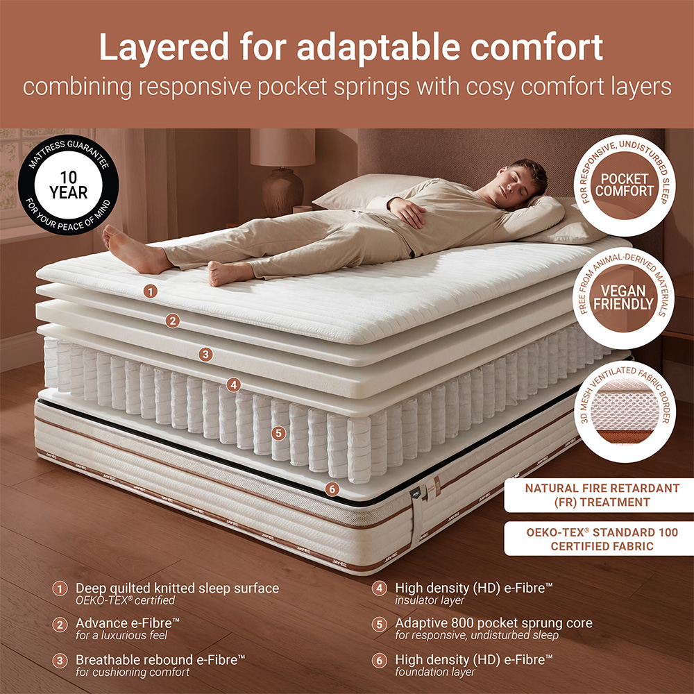 Jay-Be Ryze King Size e-Fibre 800 Pocket Sprung Mattress Image 7