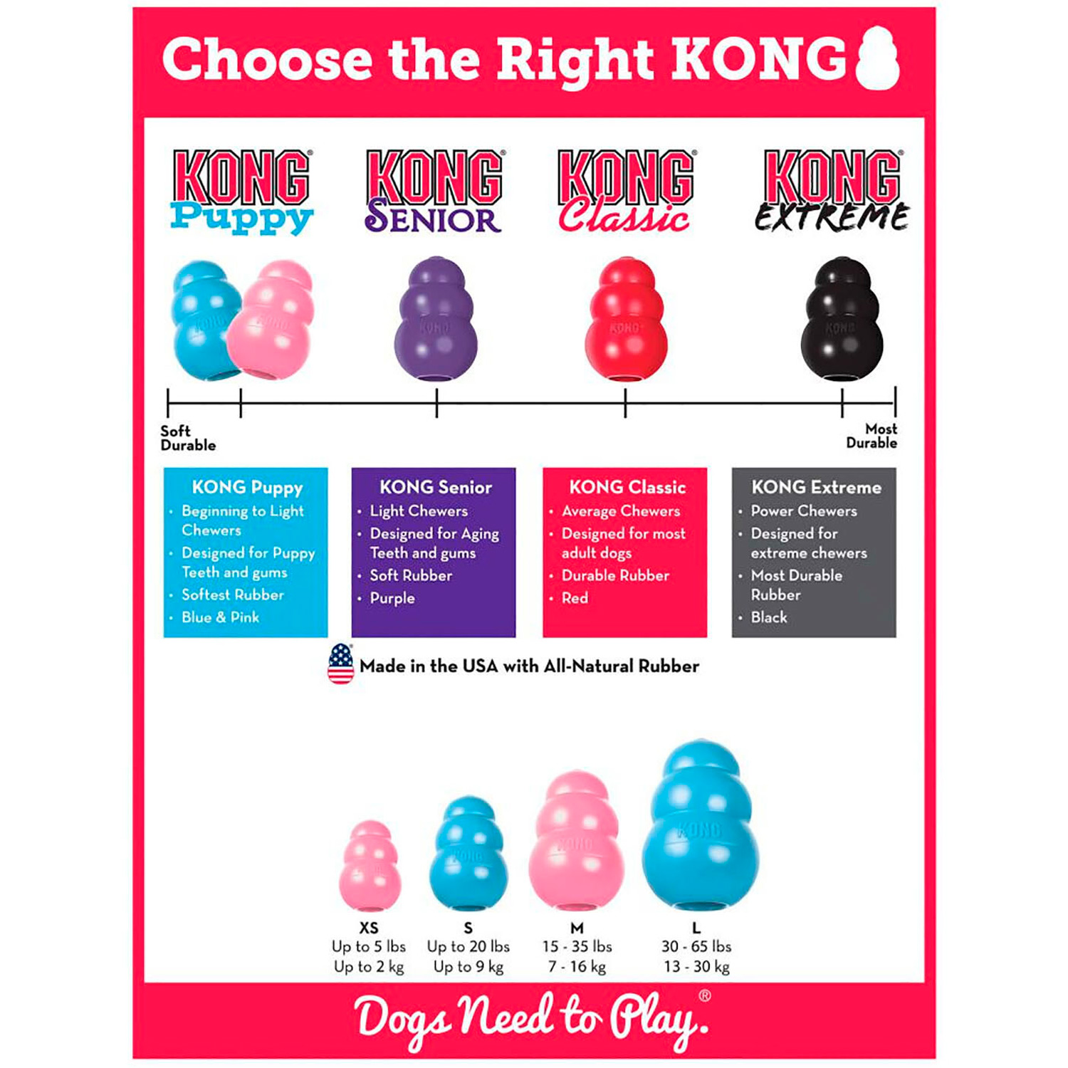 KONG Classic Puppy Toy - Large Image 4