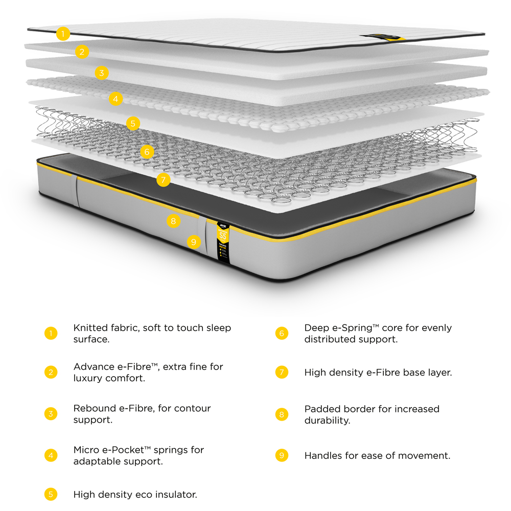 Jay-Be Benchmark S5 Single Hybrid e-Sprung Eco-Friendly Mattress Image 6