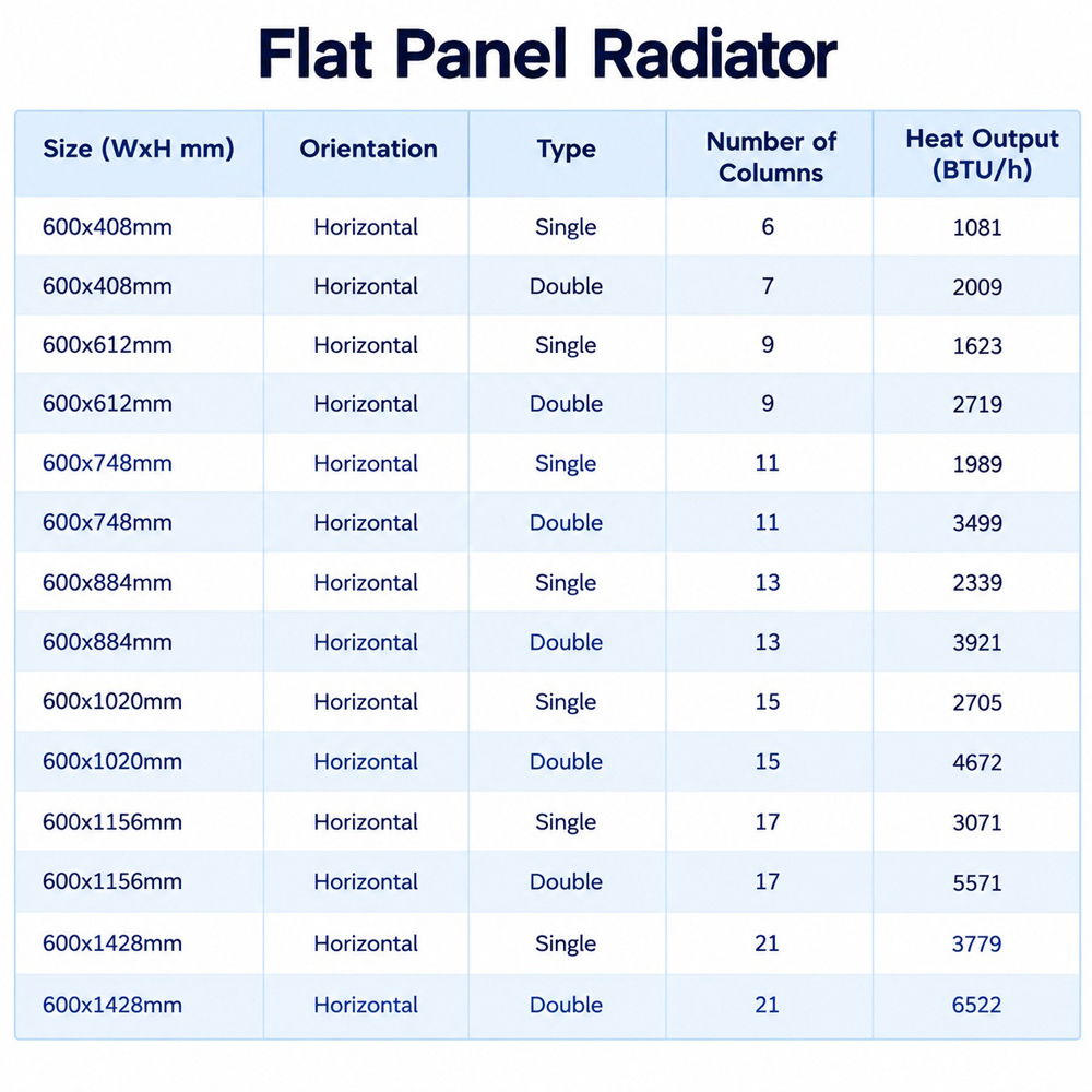 Stech Homes 5571 BTU Anthracite Double Panel Radiator 600 x 1156mm Image 2