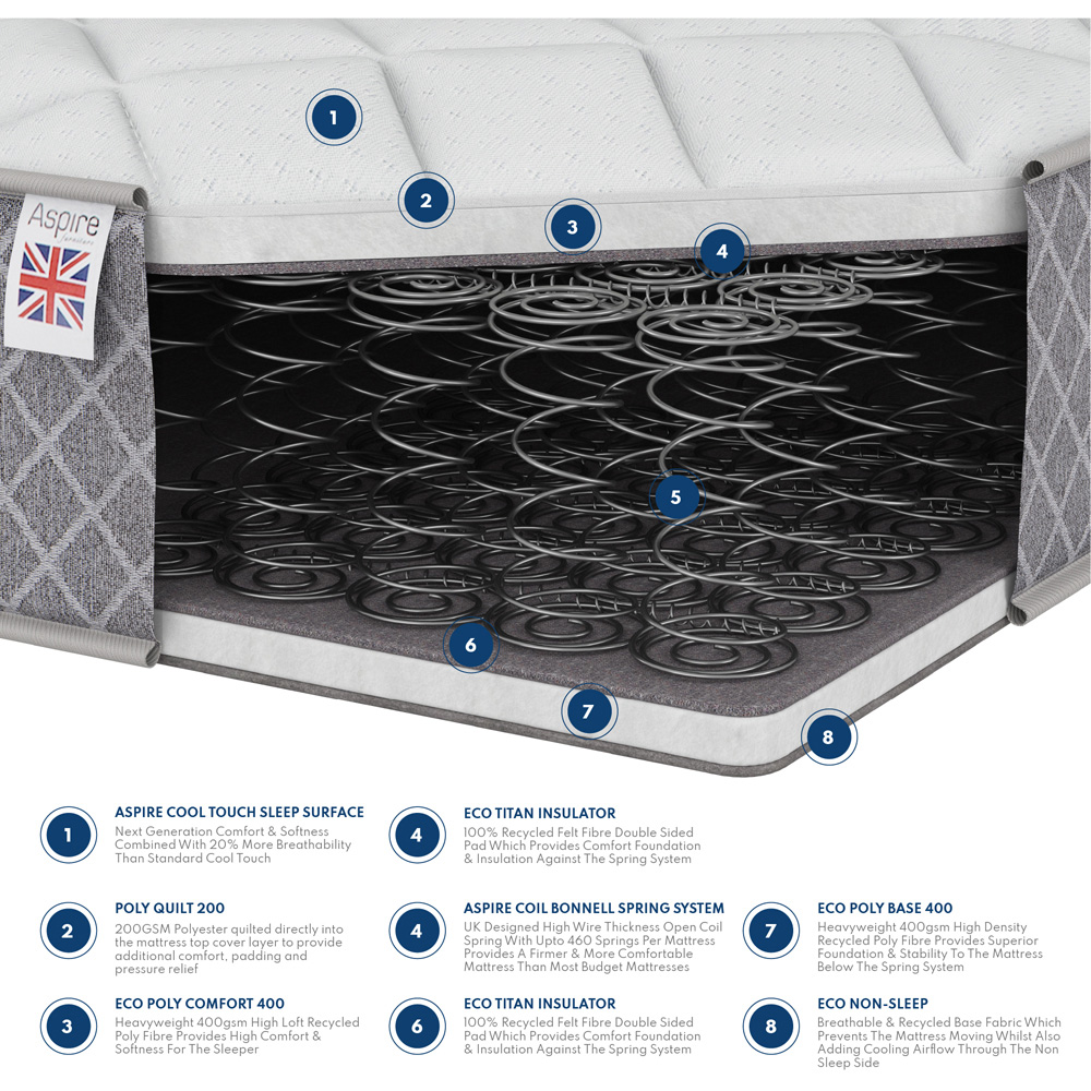 Aspire Kids Single OEKO TEX Fabric Bonnell Mattress Image 4