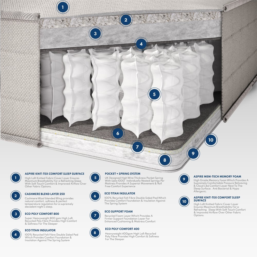 Aspire Pocket+ King Size True Hybrid Natural and Memory Mattress Image 9