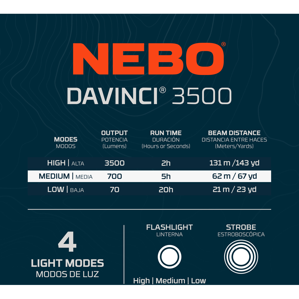Nebo Davinci 3500 3500 Lumens Rechargeable LED Torch with 3x Zoom and Power Bank Image 8