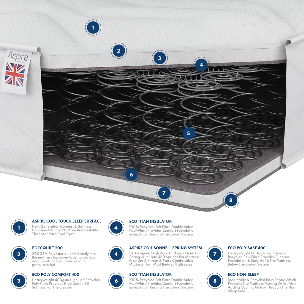 Aspire Single Comfort Memory Foam Rolled Mattress Image 5