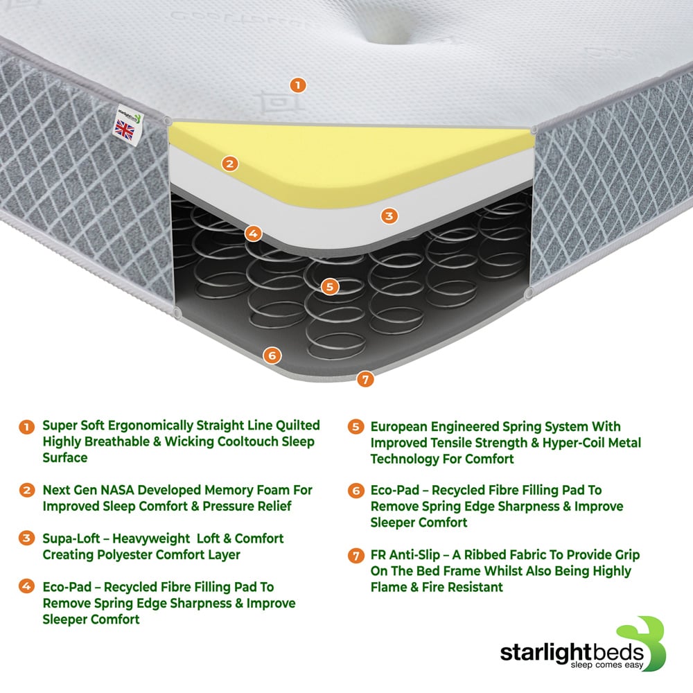 Starlight Beds Single Tufted Hybrid Memory Foam and Spring Mattress Image 5