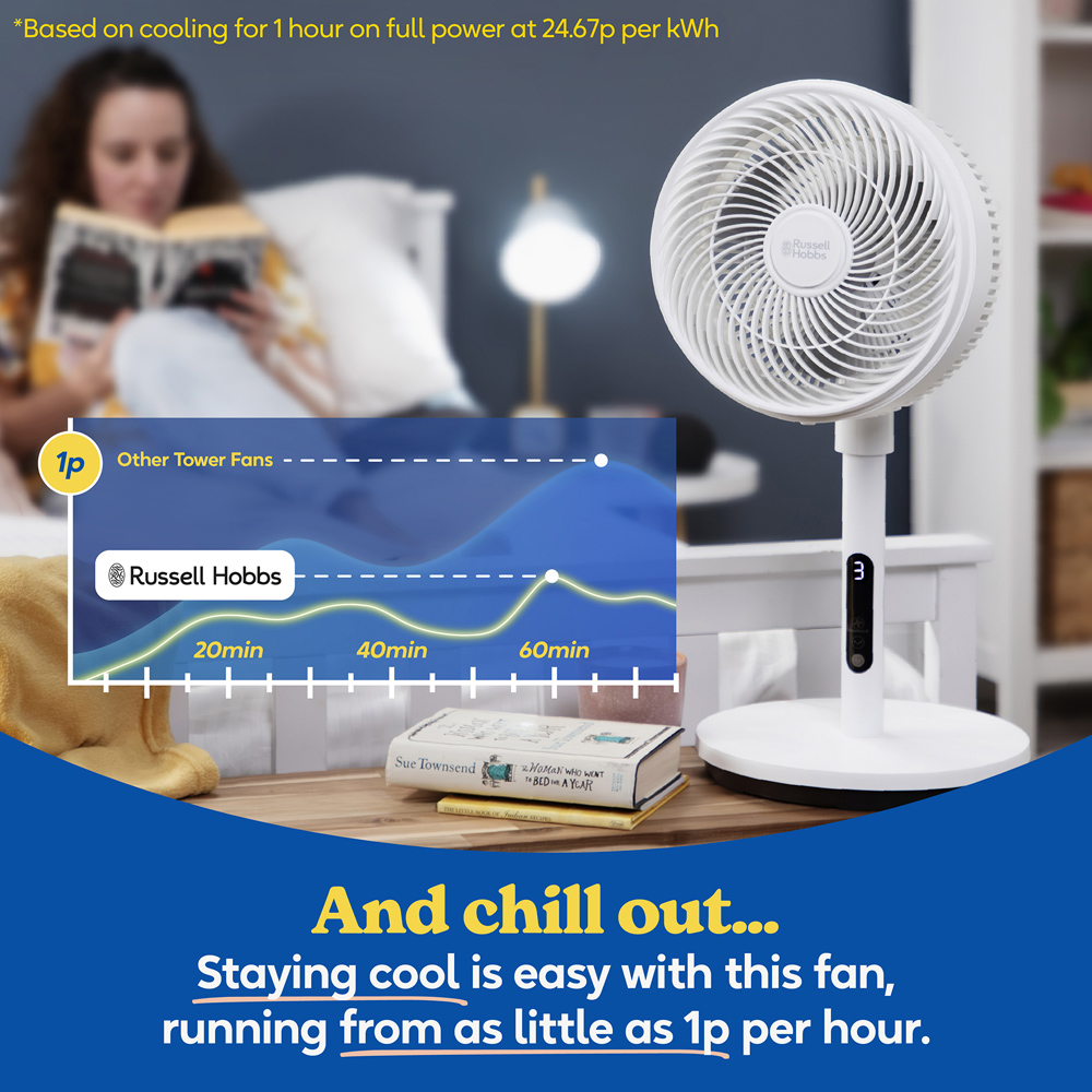 Russell Hobbs White Height Adjustable Oscillating Pedestal Circulator Fan with Remote 8 inch Image 8