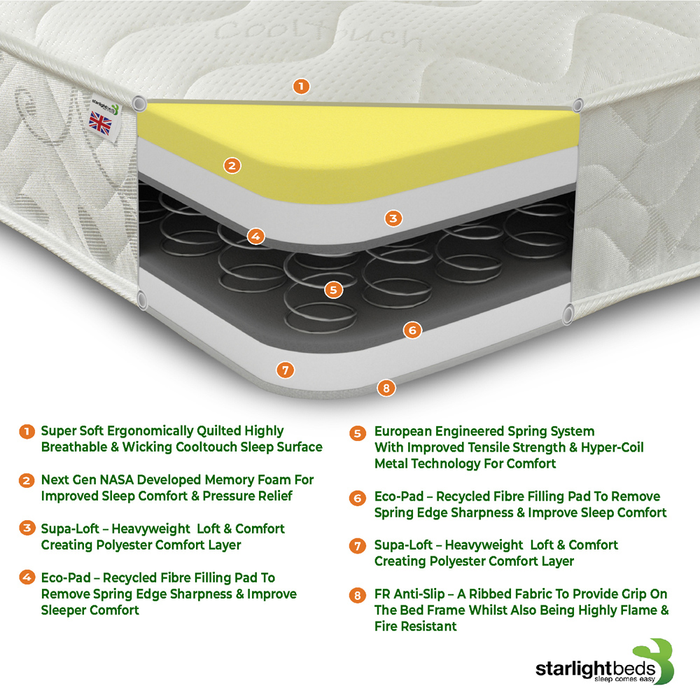 Starlight Beds European Small Single Hybrid Memory Foam and Open Coil Spring Mattress Image 7