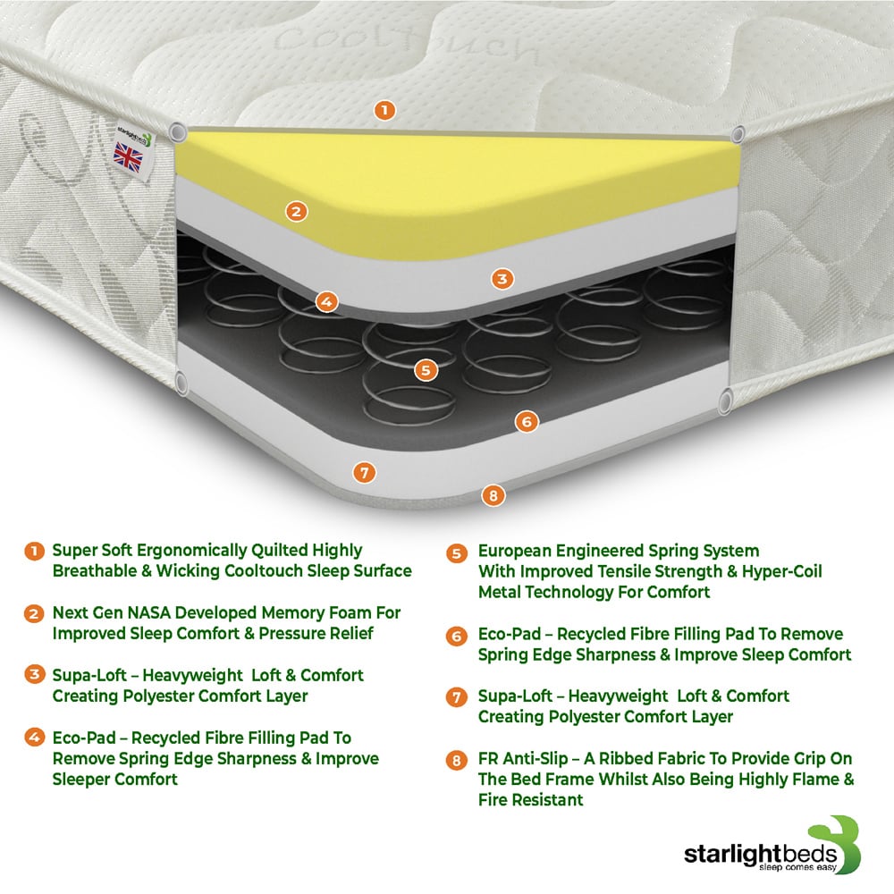 Starlight Beds European King Size Hybrid Memory Foam and Open Coil Spring Mattress Image 7
