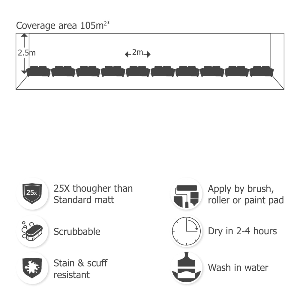 Wilko Tough & Washable English Sage Matt Emulsion Paint 5L Image 7