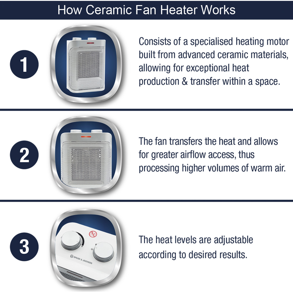 Spear & Jackson White PTC Ceramic Fan Heater 1500W Image 8