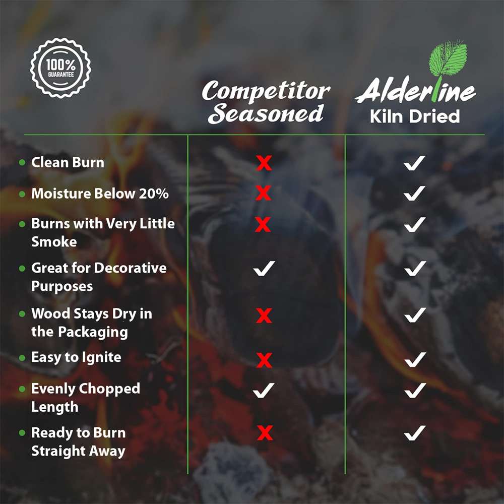 RoyalFire Alderline Kiln Dried Alder Firewood Bag 7kg Image 5