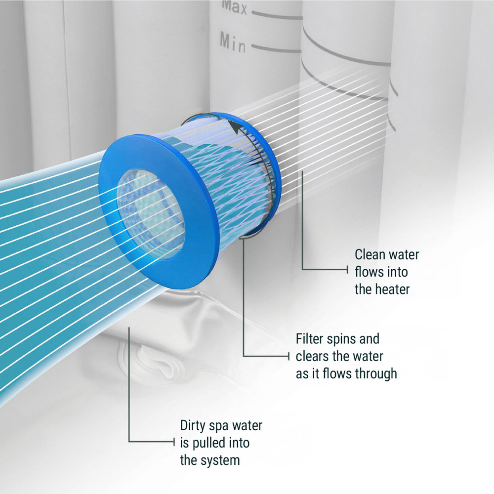Pack of 2 Wave Spa Filters Blue Image 2
