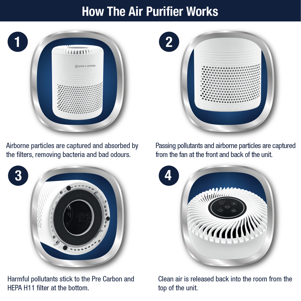 Spear & Jackson Air Purifier with Night Light Image 8