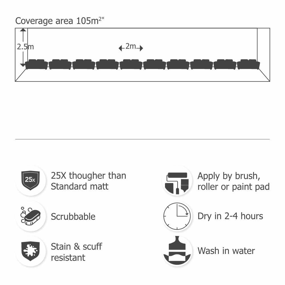 Wilko Tough & Washable Cosy Grey Emulsion Paint 5L Image 4