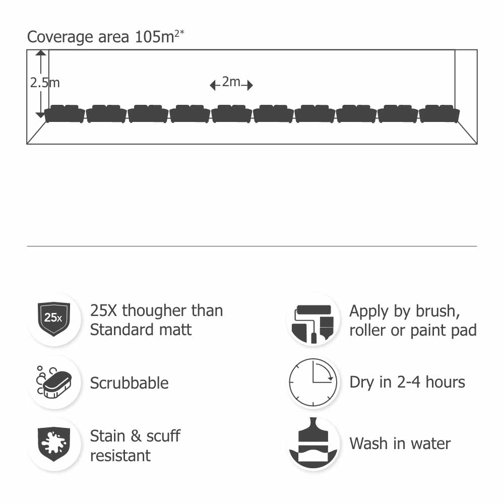 Wilko Tough & Washable After Hours Emulsion Paint 5L Wilko