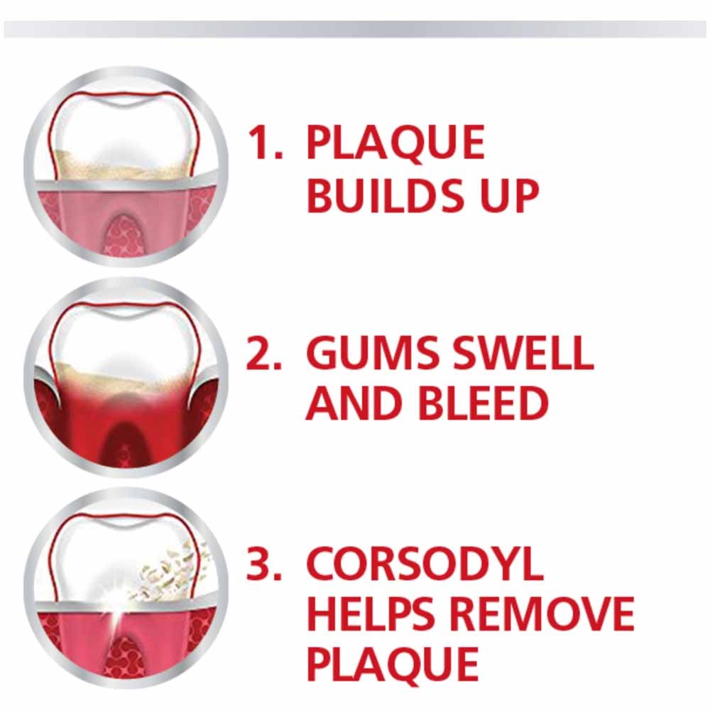 Corsodyl Gum Disease & Bleeding Gum Treatment Treatment Mouthwash Original Alcohol Free 300ml Image 5