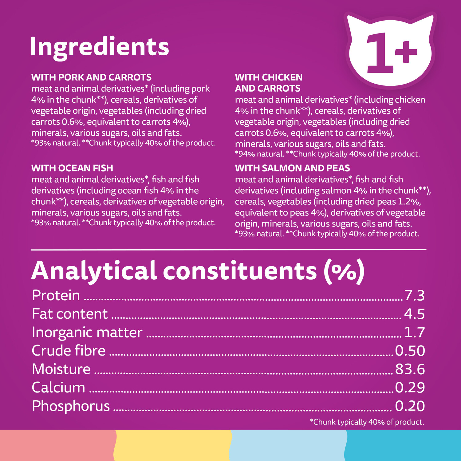 Whiskas Aromatic Cat Food in Gravy Brown Fragrant Fusion in Gravy 12 Image 5