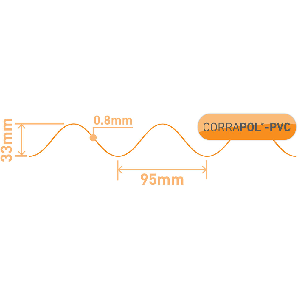 Corrapol PVC Sheet 950 x 1000mm Image 3