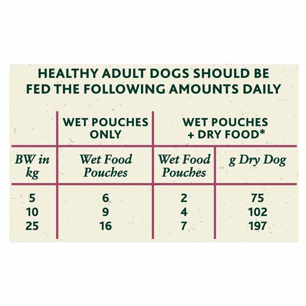 Winalot Wet Dog Food Pouches Mixed in Jelly 12 x 100g Image 7