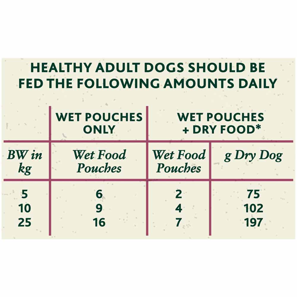 Winalot Wet Dog Food Pouches Mixed in Jelly 12 x 100g Wilko