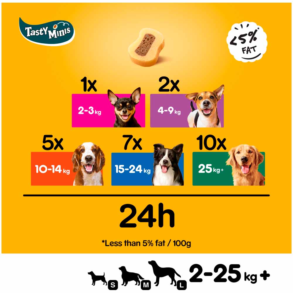 Pedigree Tasty Minis Dog Treats Chewy Slices with Beef and Poultry 155g Image 7
