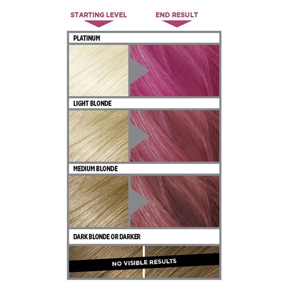 L'Oréal Paris Colorista Washout Hot Pink Hair Semi-Permanent Hair Dye Image 3