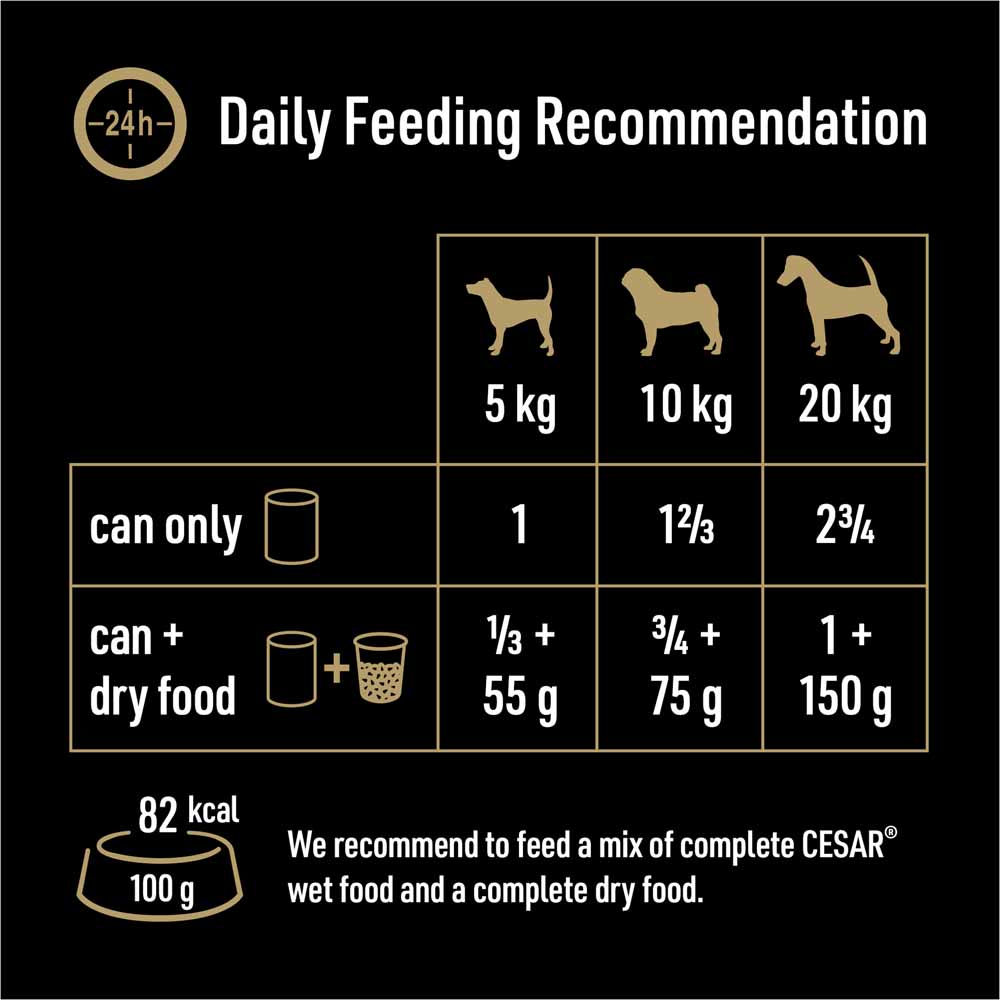 Cesar Wet Dog Food Feeding Chart Ubicaciondepersonascdmxgobmx