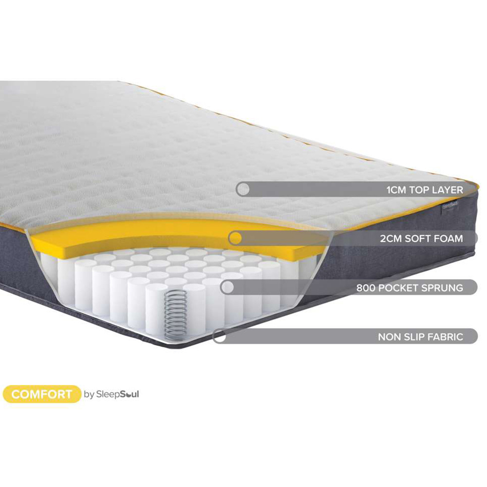SleepSoul Comfort Single White 800 Pocket Sprung Foam Mattress Image 7