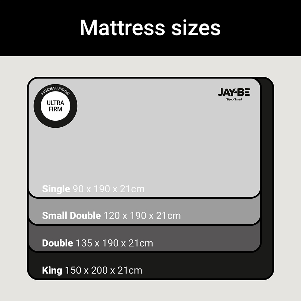 Jay-Be Flex Small Double Ultra-Firm e-Fibre Sprung Orthopaedic Mattress Image 9