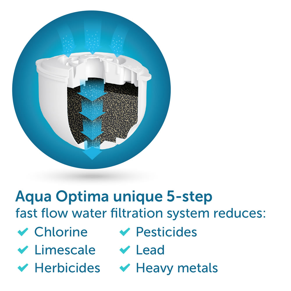 Aqua Optima 3 pack Water Filter Cartridges Wilko