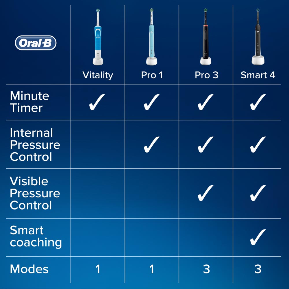 Oral-B Pro 1 600 Cross Action Rechargeable Toothbrush Image 6