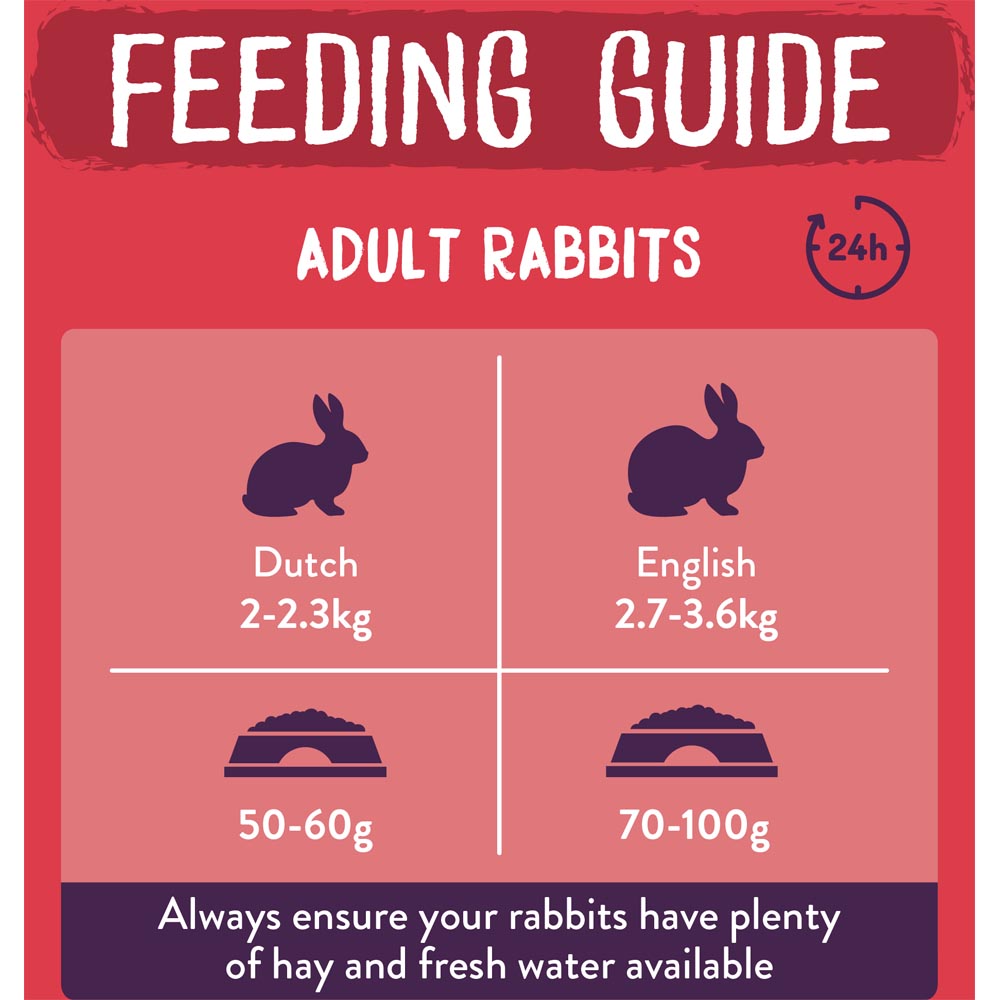 Excel Rabbit Food Mature Cranberry 2kg Image 3