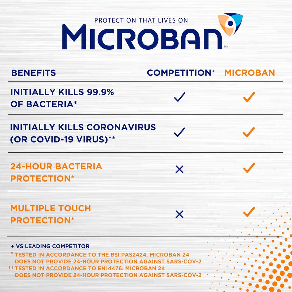 Microban Antibacterial Disinfectant Fresh Aerosol 400ml Image 4