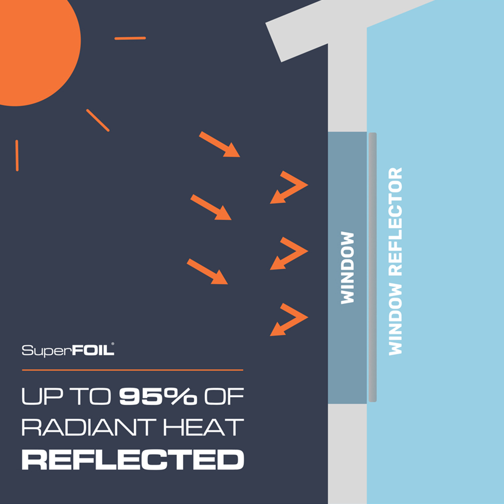 SuperFOIL Window Reflector 0.6 x 5m Image 8
