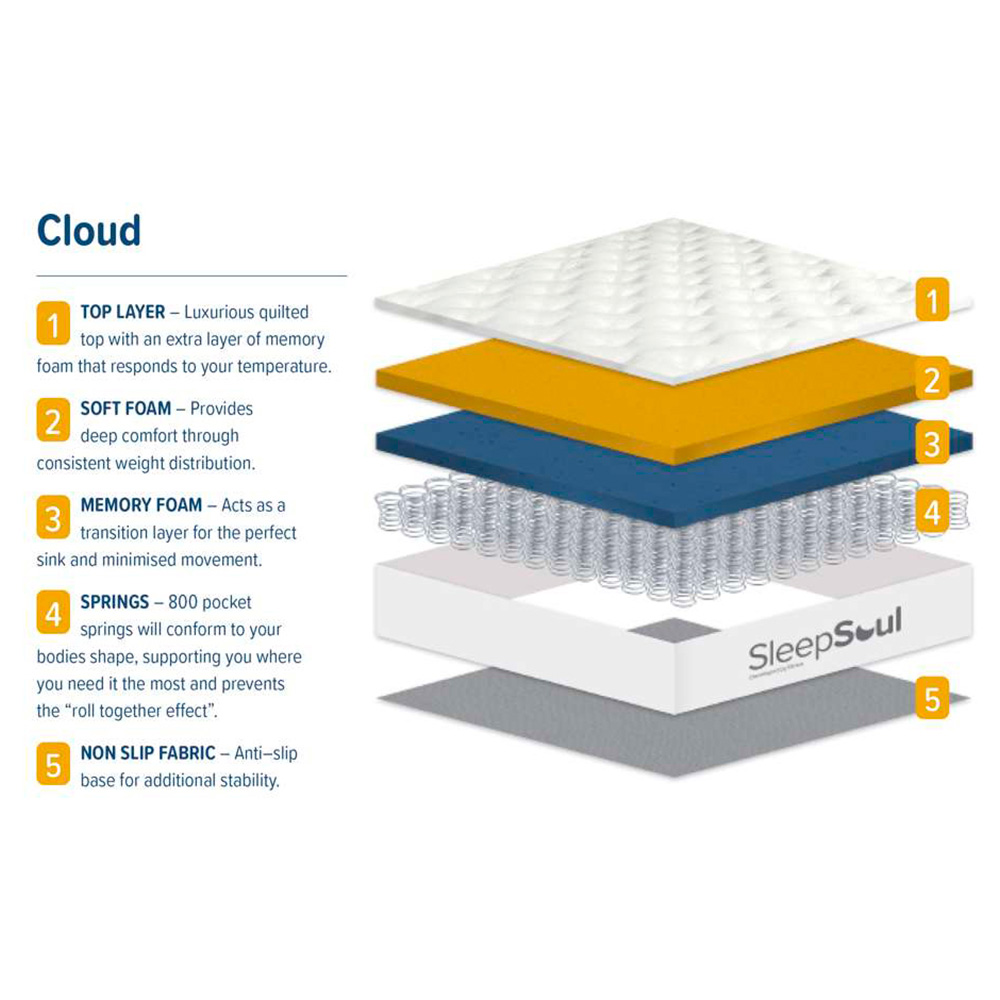 SleepSoul Cloud Small Double White 800 Pocket Sprung Memory Foam Mattress Image 8