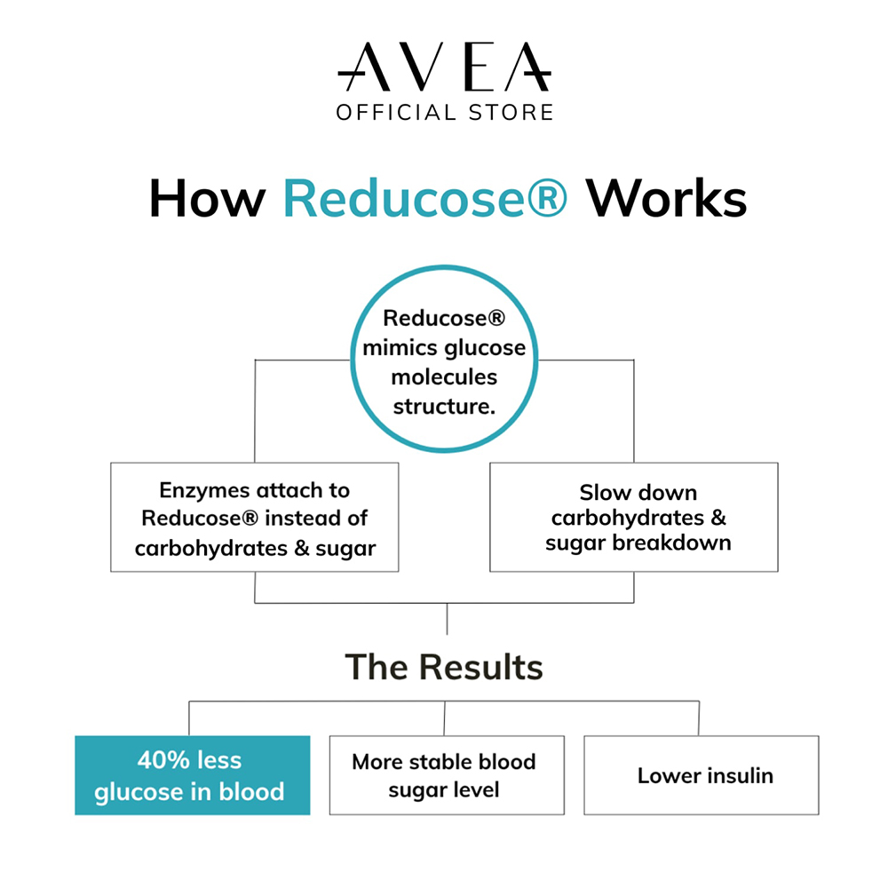 Avea Blood Sugar Stabiliser Capsules 60 Pack Image 5