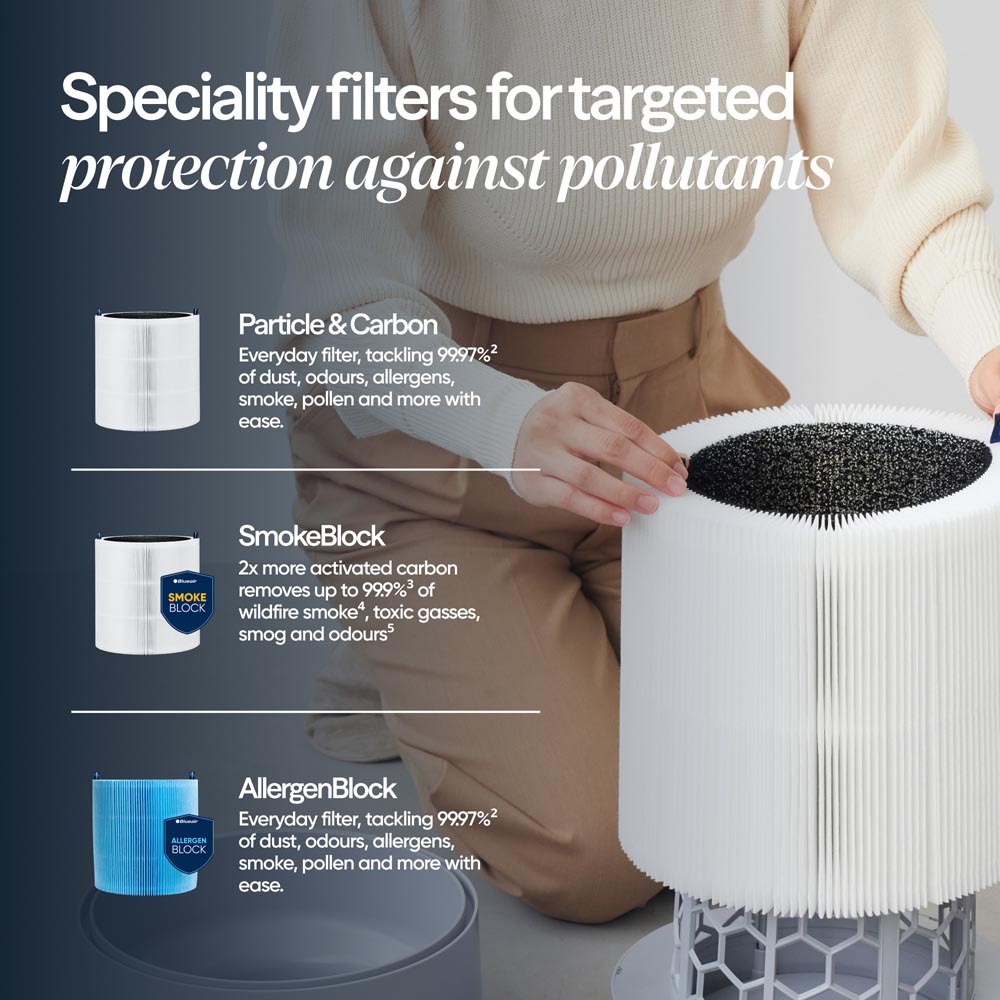 Blueair 511i Max Air Purifier with Wi-Fi Connectivity Image 3