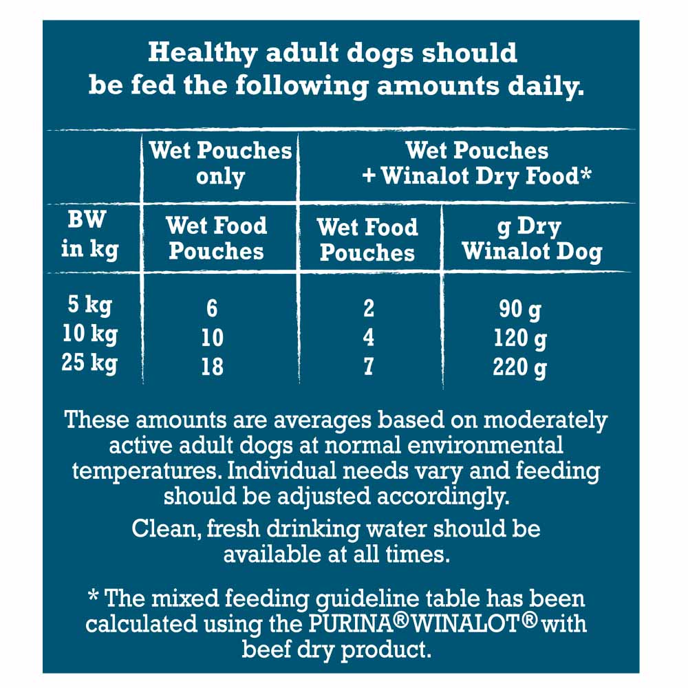 Winalot Perfect Portions Dog Food Chunks in Jelly Beef 40x100g Image 5