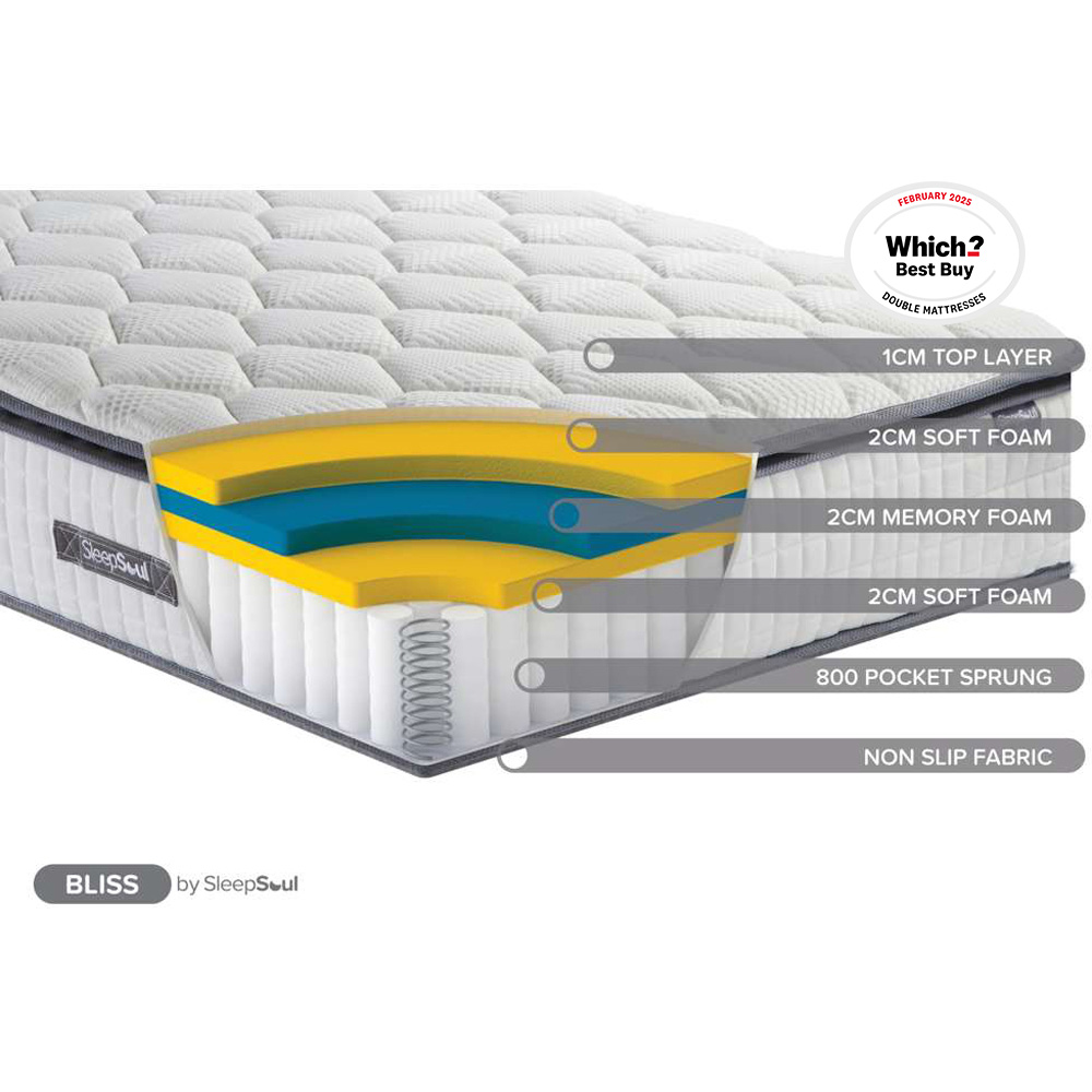 SleepSoul Bliss Super King Size Pocket Spring Memory Foam Mattress Image 8